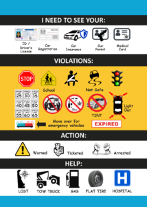 back side of visor card with various icons for common automobile issues including violations, help issues, type of ticket, etc.